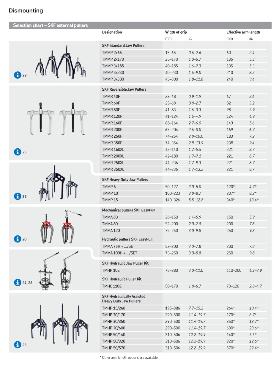 SKF-dismounting