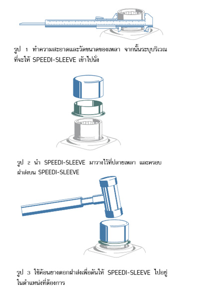 ขั้นตอนการติดตั้ง 