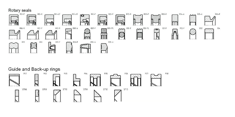 ROTARY SEALS / GUIDE- and BACKUP RINGS