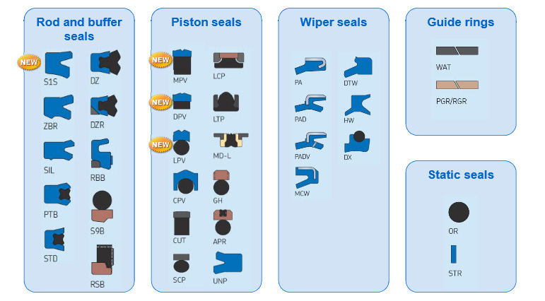 SKF hydraulic seal range – standard products