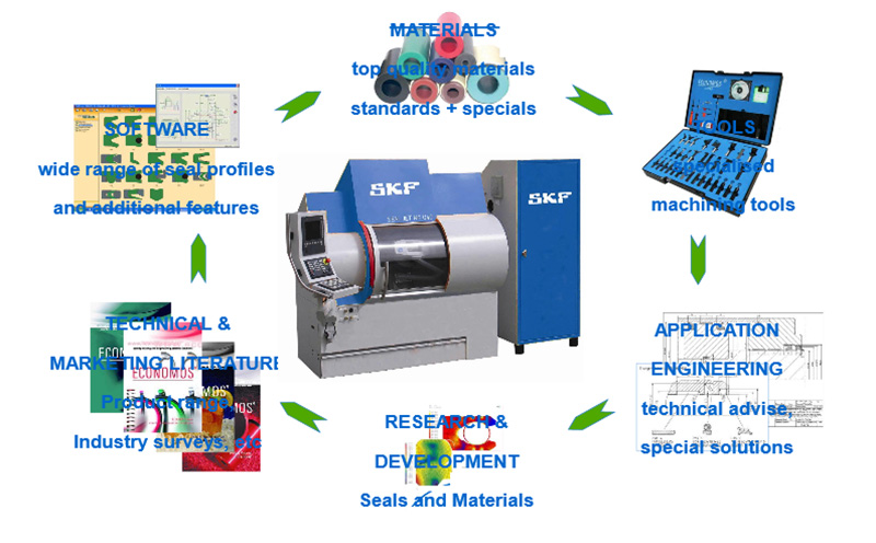 SKF SEAL JET 