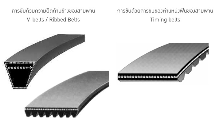 แนวทางปฏิบัติการขับด้วยสายพาน การส่งถ่ายกำลังงาน