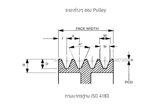 ระยะต่างๆ ของ Pulleys