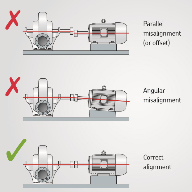 SKF Shaft Alignment Tools