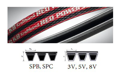 Optibelt KB RED POWER 3 High Performance Kraftbands-Wrapped