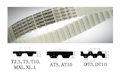 Optibelt Alpha Torque Timing Belts-Endless, Polyurethane