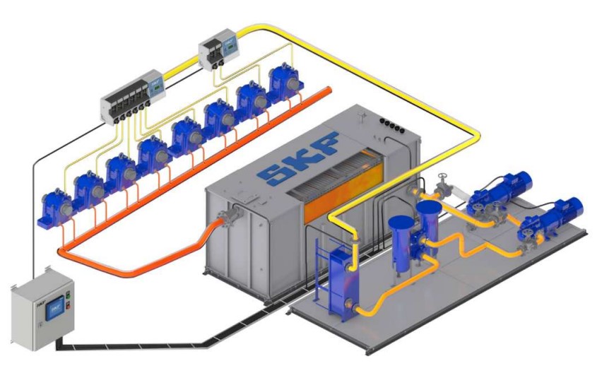 Oil circulation lubrication systems