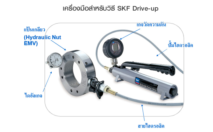 Hydraulic mounting