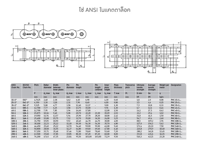 โซ่ ANSI ในแคตตาล็อค