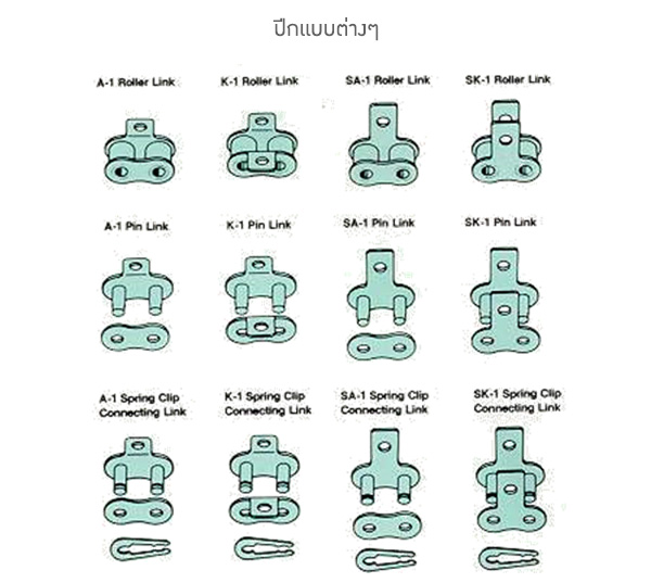 Connection Link and offset link ข้อต่อแบบมีปีก 