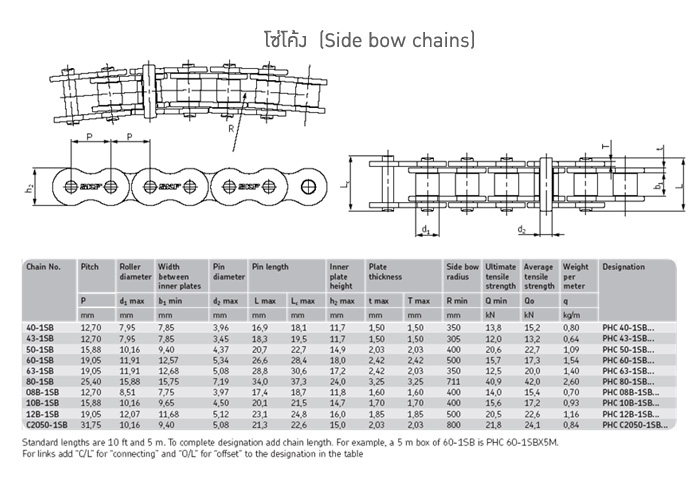 โซ่โค้ง  (Side bow chains)