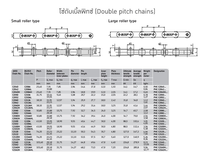 โซ่ดับเบิ้ลพิทซ์ (Double pitch chains)