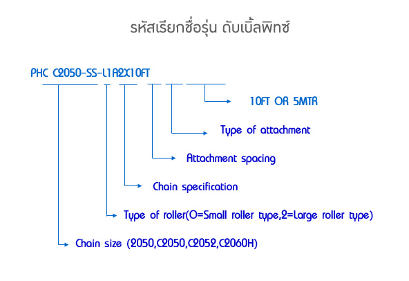 รหัสเรียกชื่อรุ่น ดับเบิ้ลพิทซ์