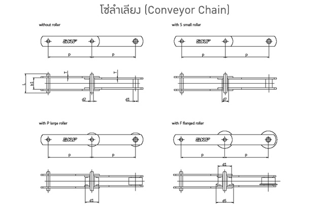 โซ่ลำเลียง (Conveyor Chain)