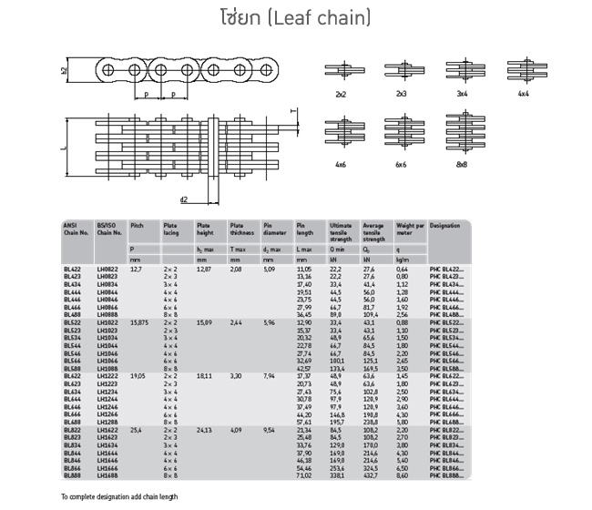 โซ่ยก (Leaf chain)