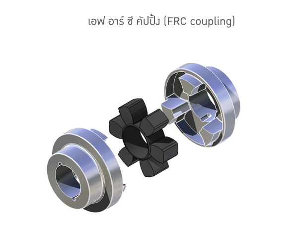 เอฟ อาร์ ซี คัปปิ้ง (FRC coupling)