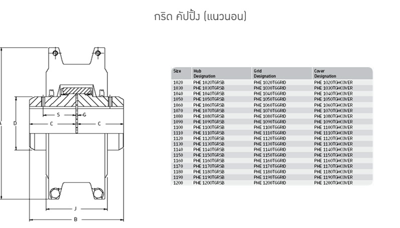 กริด คัปปิ้ง (แนวนอน)