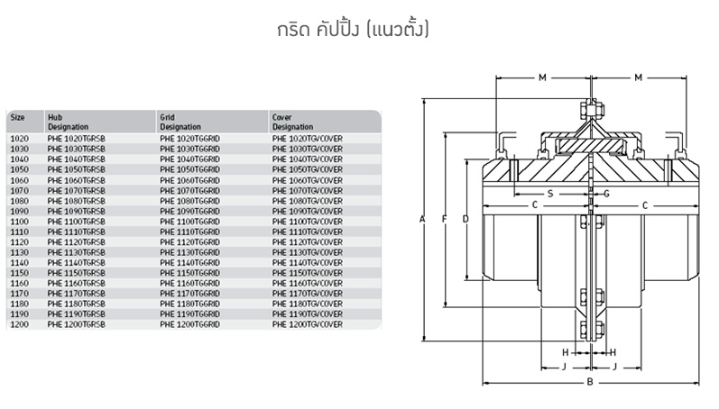 กริด คัปปิ้ง (แนวตั้ง)