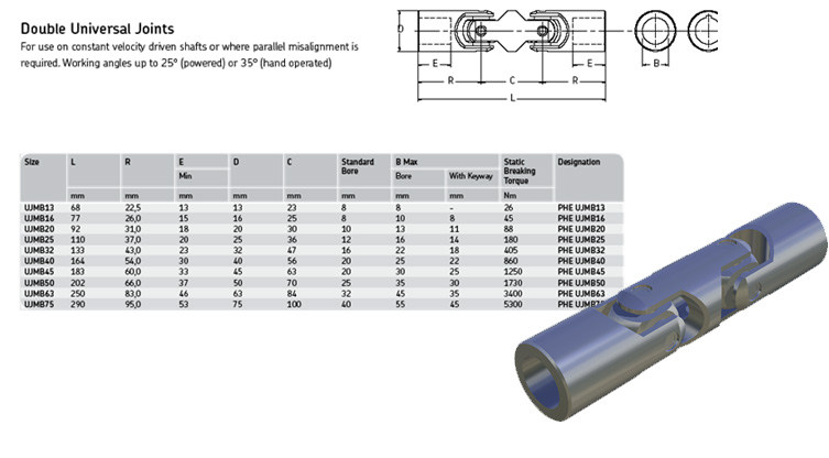 ยู จ้อยซ์ 3 ท่อน (Double Universal joints)