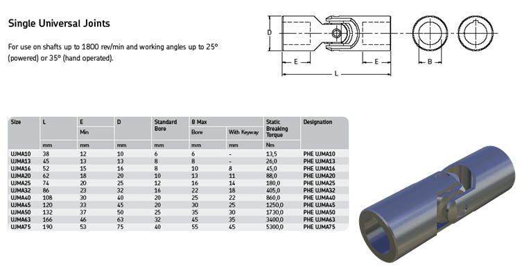 ยู จ้อยซ์ 2 ท่อน (Single Universal joints)